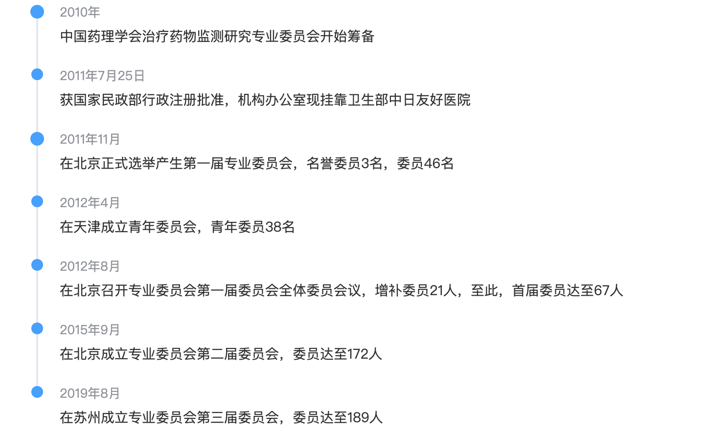 中国药理学会治疗药物监测研究专业委员会发展历程